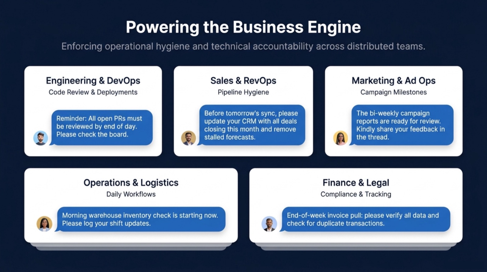 Recurring reminder messages across Engineering, Sales, Marketing, Operations, and Finance — the same automation pattern adapted to each function.