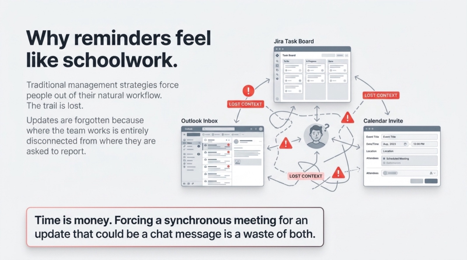Lost context across tools — Outlook inbox, Jira task board, and calendar invites disconnected from the team's actual workspace, with arrows pointing in every direction.